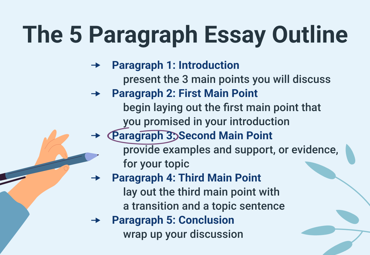 5 paragraph essay