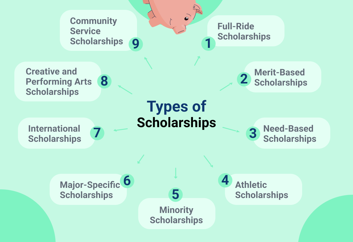 types of scholarship