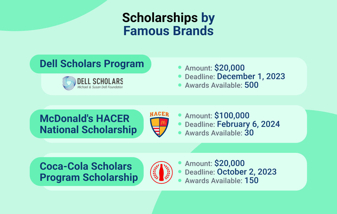 famous scholarships