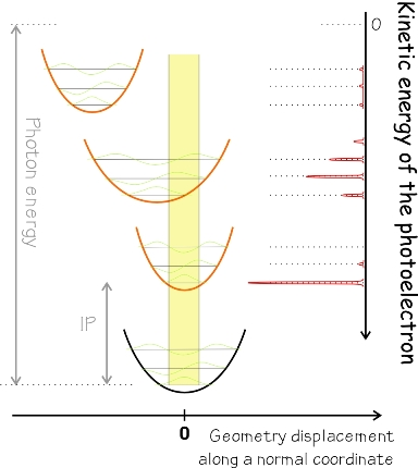 Energia del fotone 