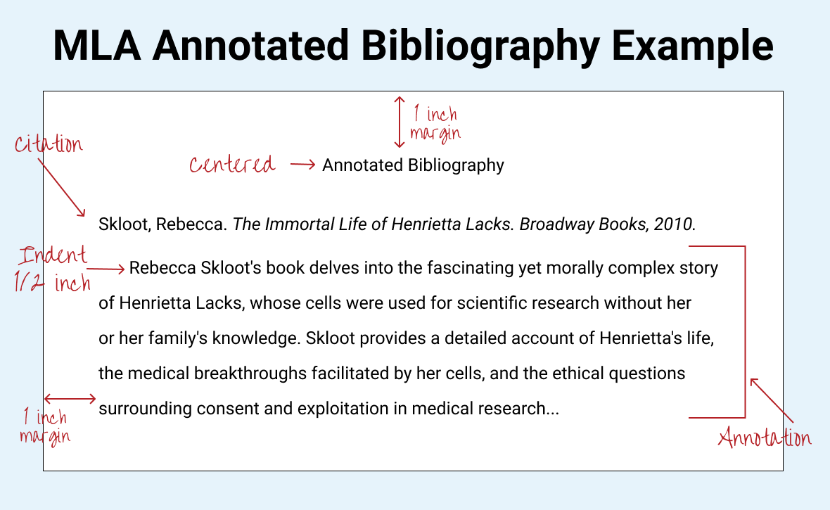 mla annotated bibliography example