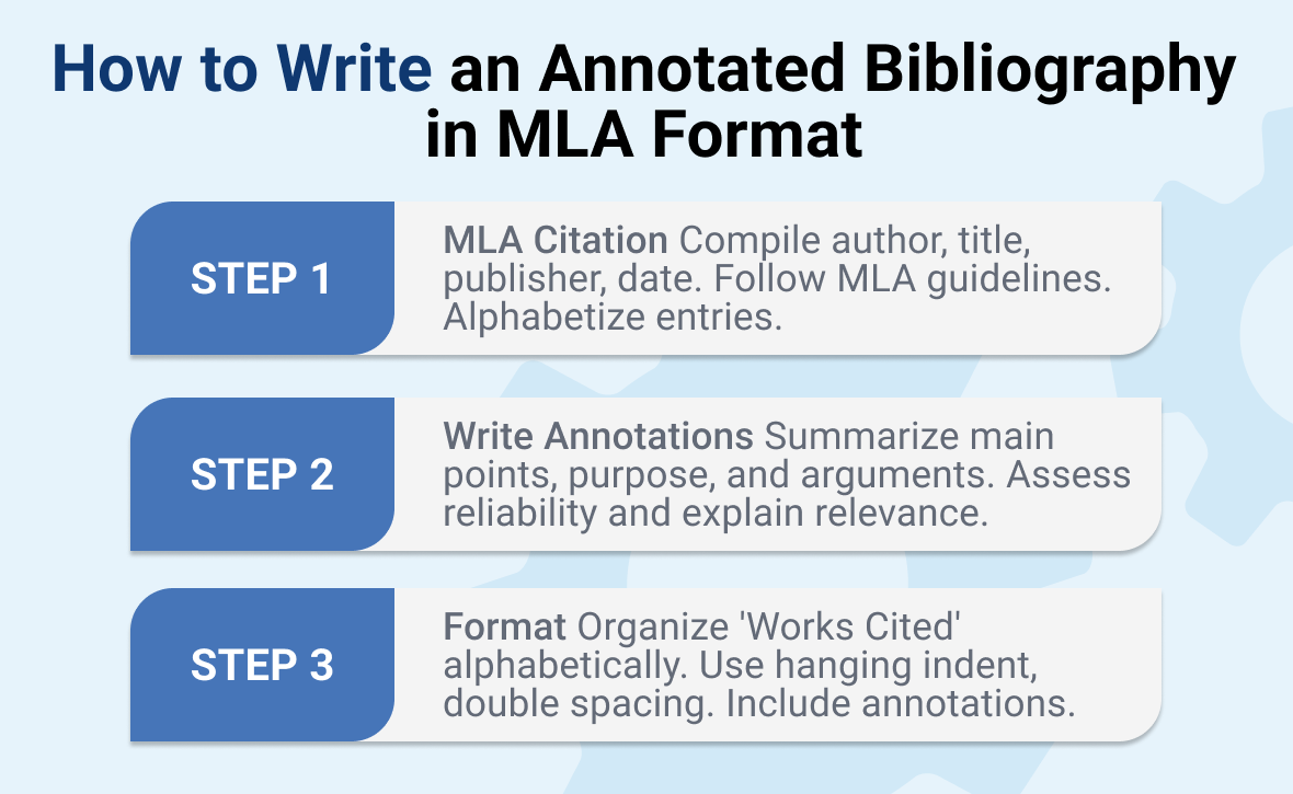 how to write annotated bibliography