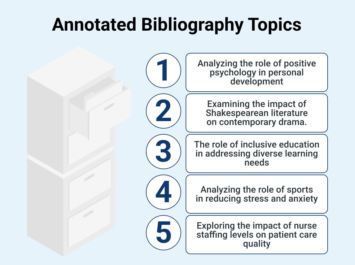 annotated topics