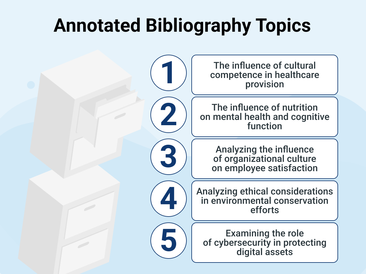 annotated topics