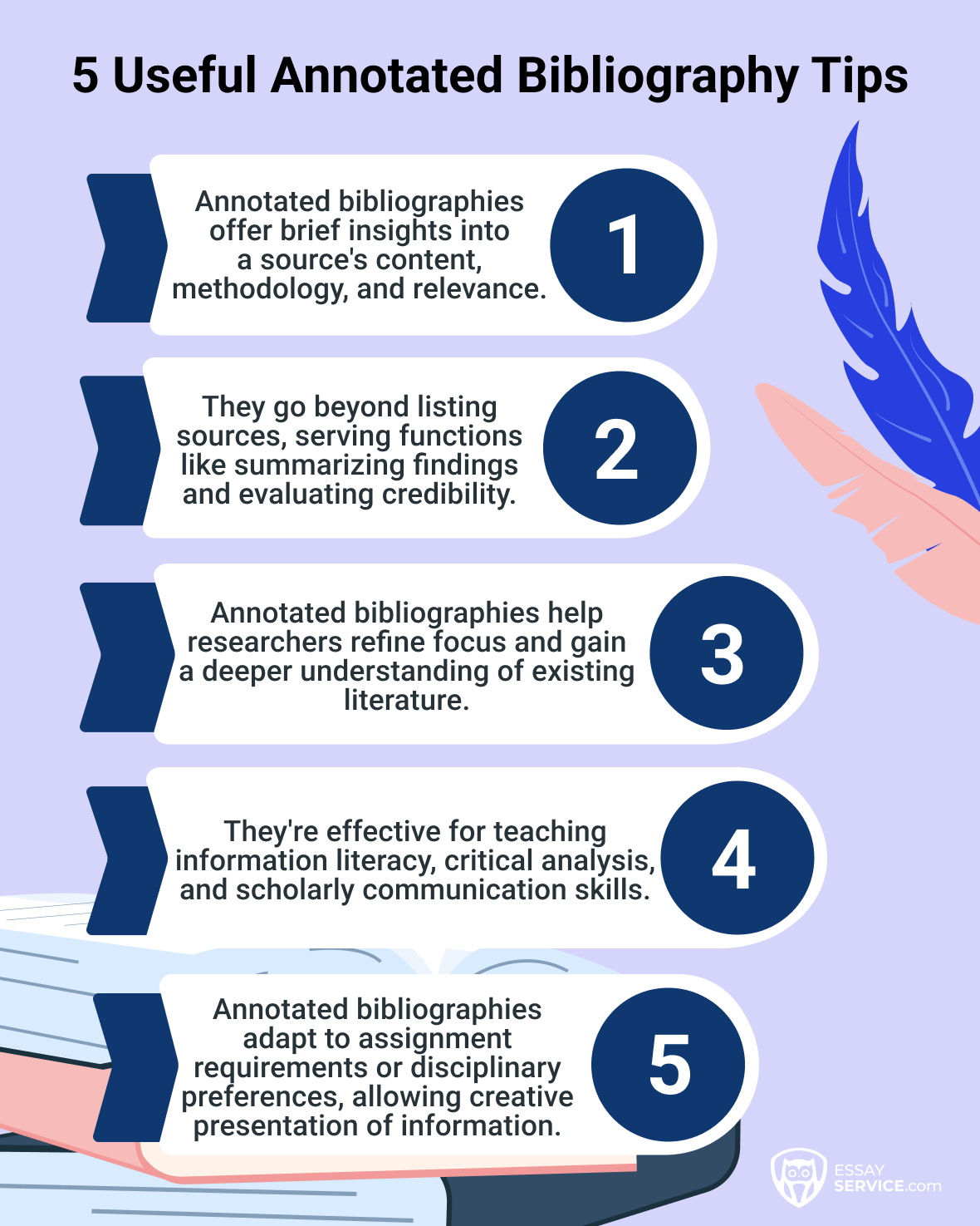 annotated bibliography tips