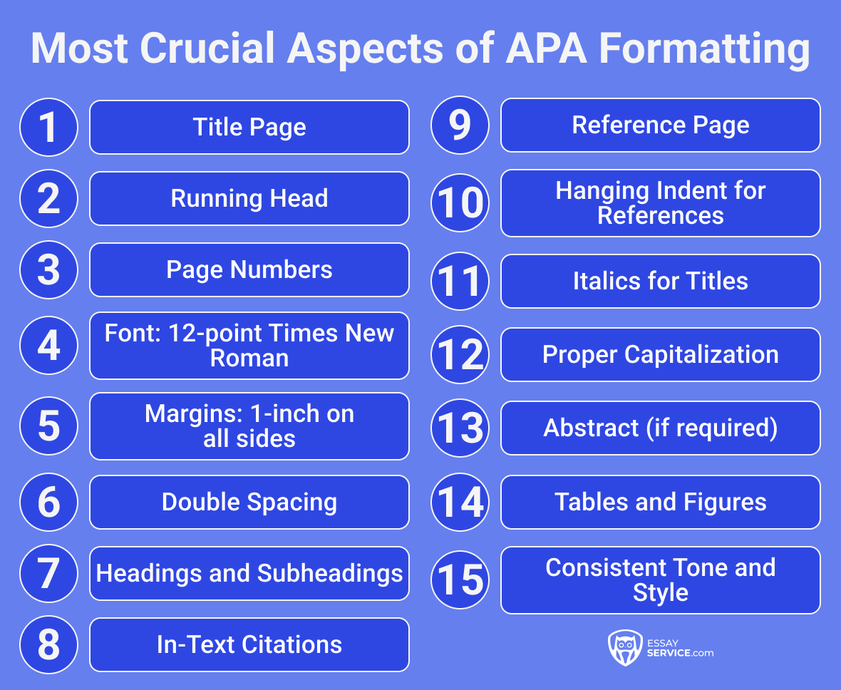 APA Outline Format