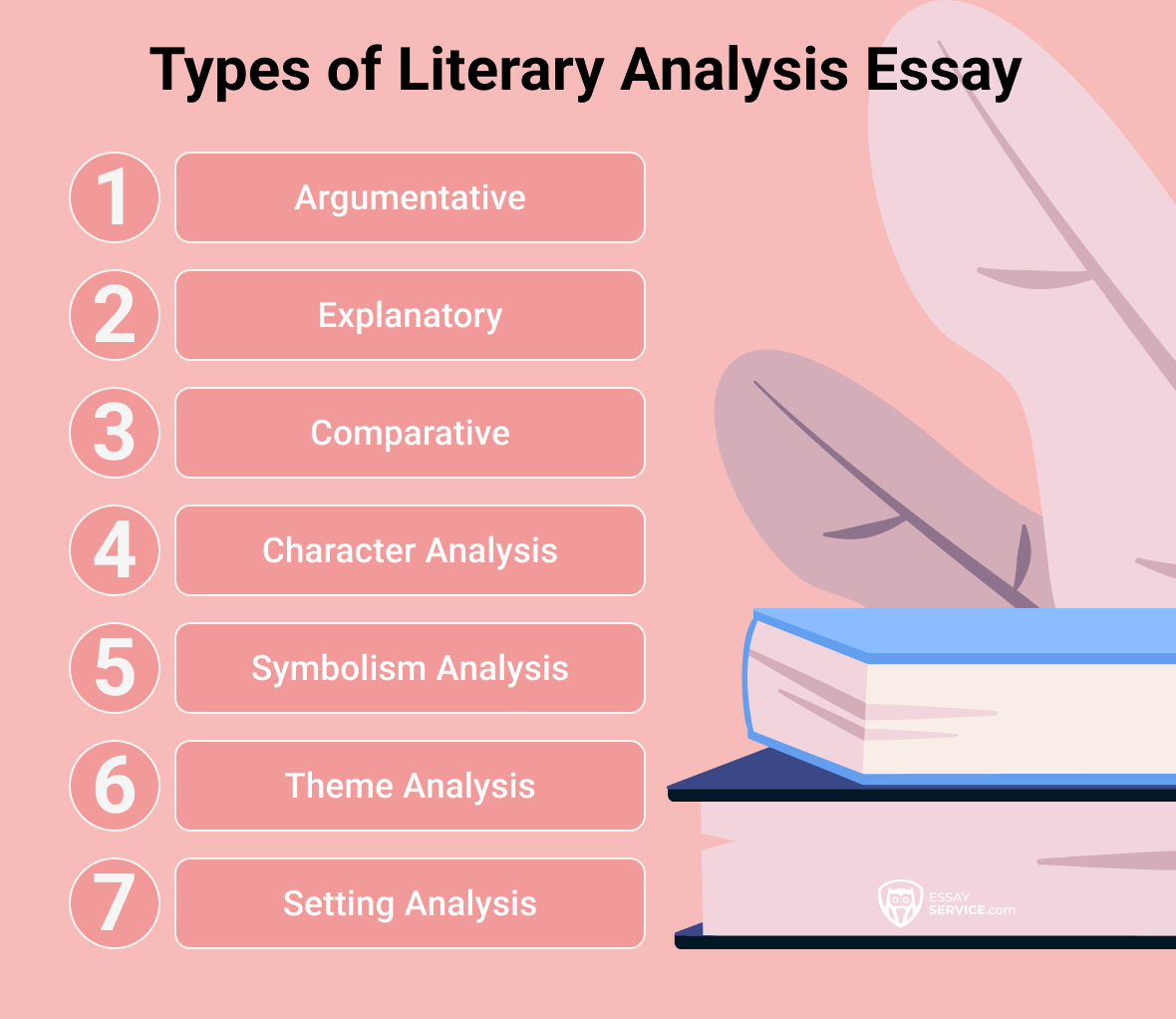 Types of Literary Analysis Essay