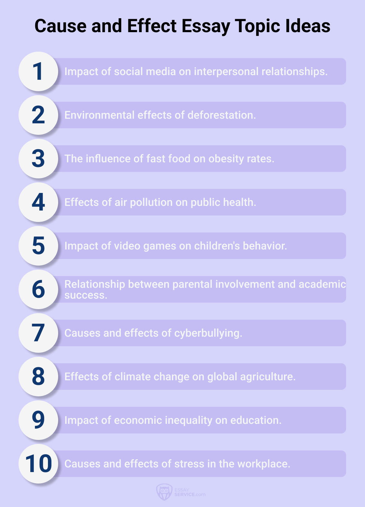 Cause and Effect Essay Topics