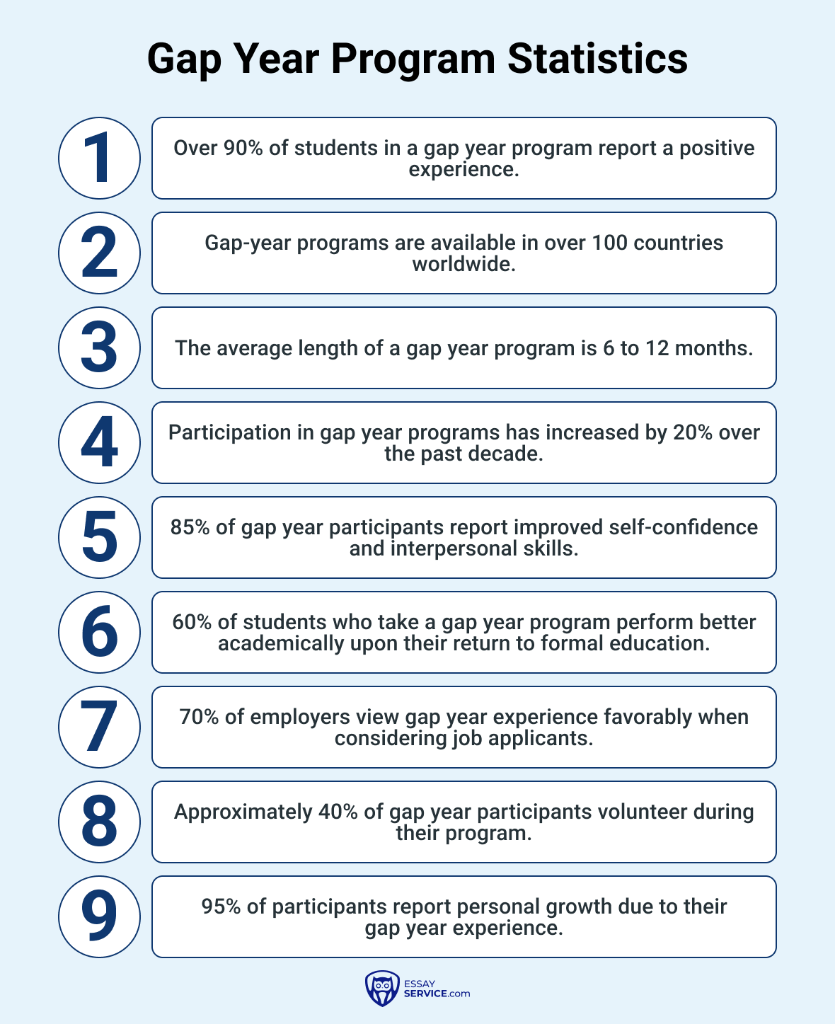 gap year program statistics