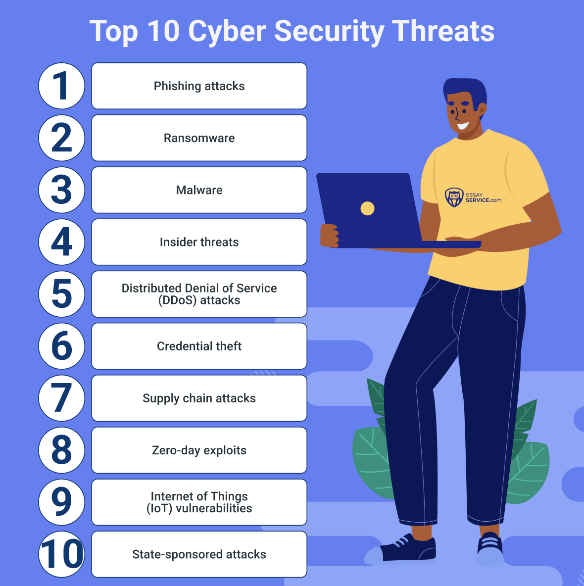 Top 10 Cyber Security Threats