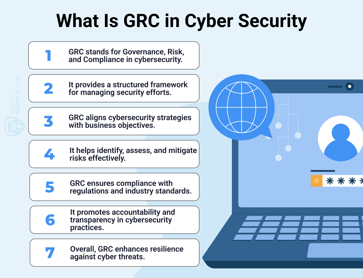 what is grc in cyber security