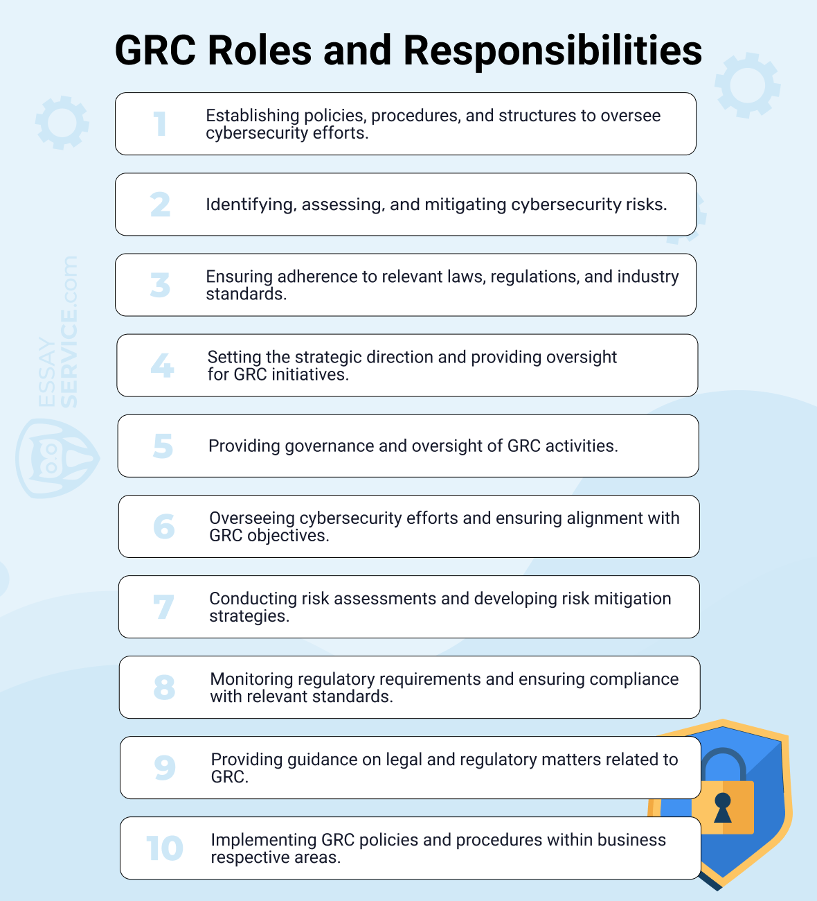 Why Is GRC Important