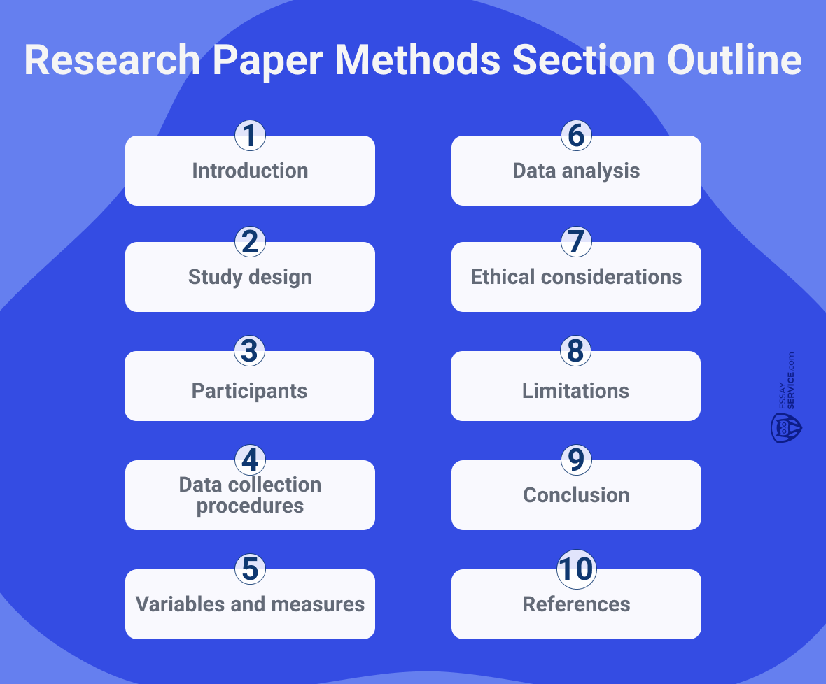 Methods Section of Research Paper Outline