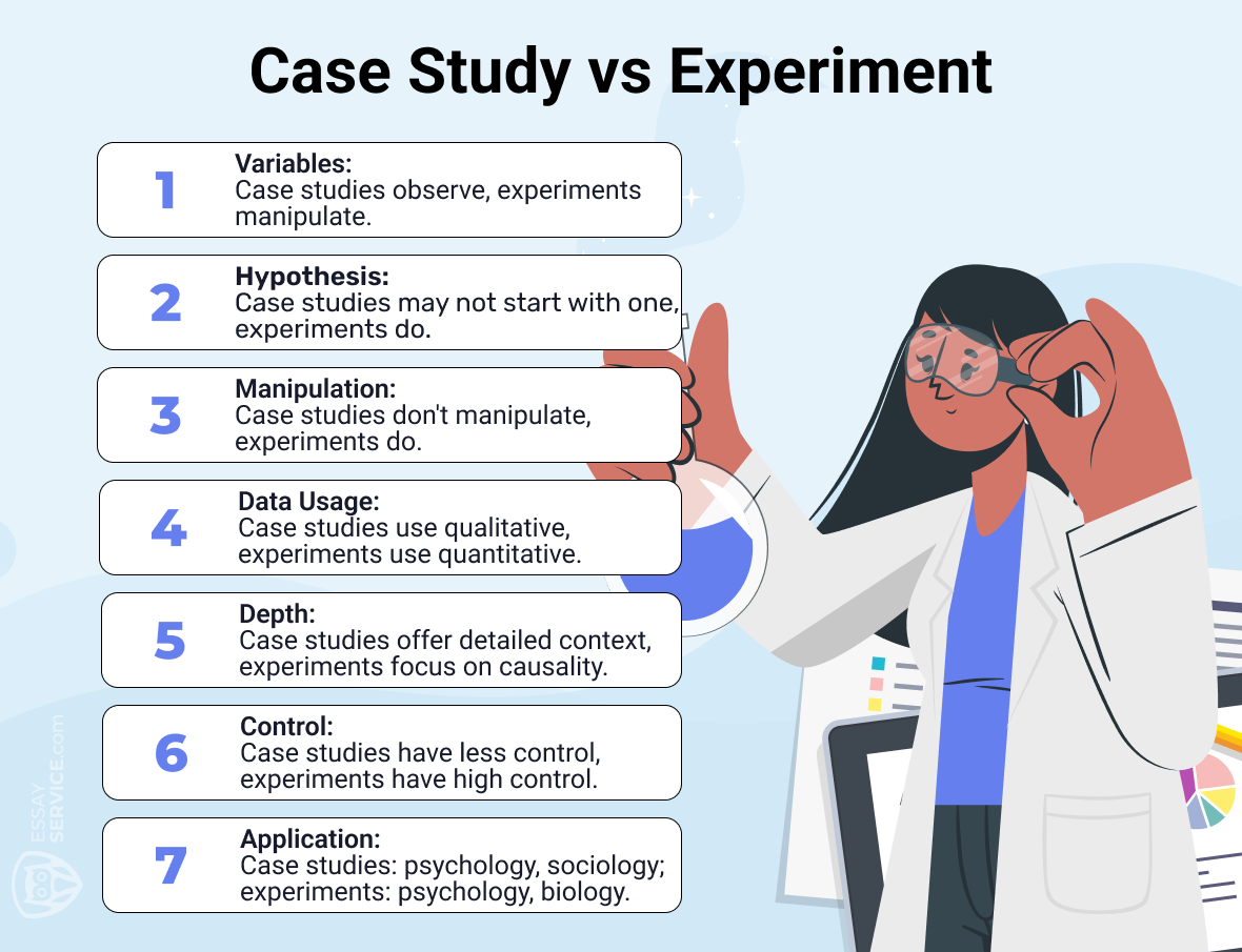 Case Study vs Experiment