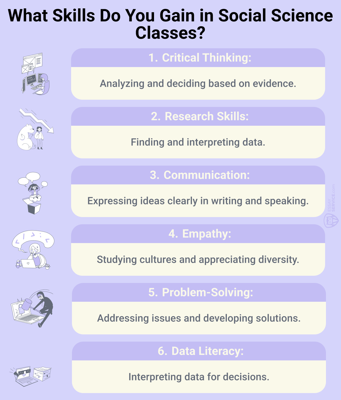 Social Science Classes Skills