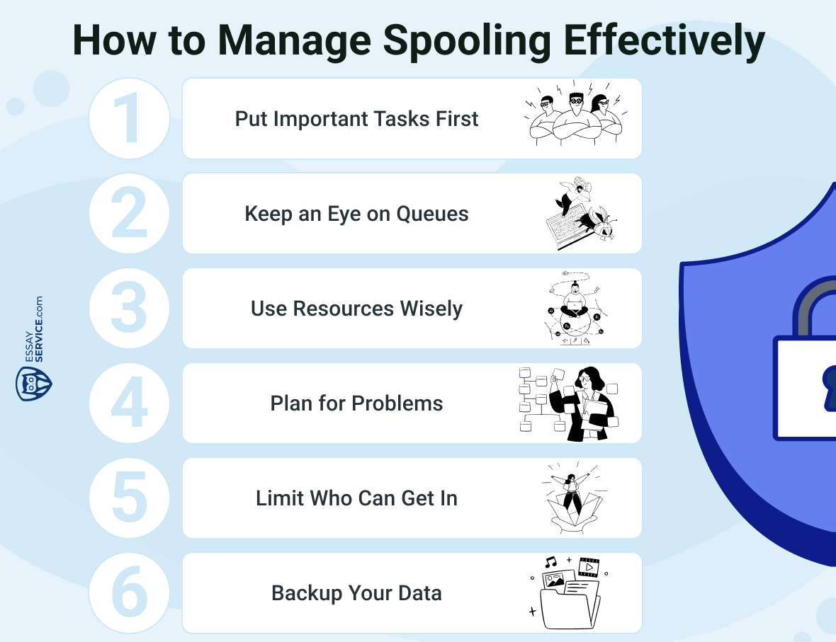 how to manage spooling