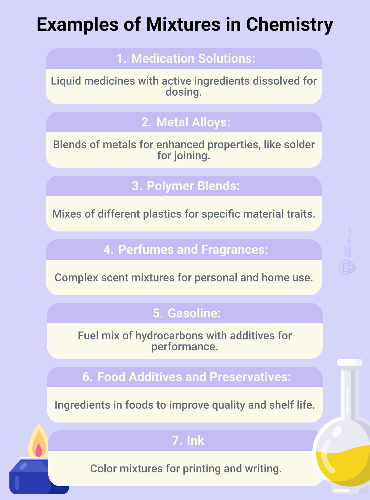 Examples of Mixtures in Chemistry