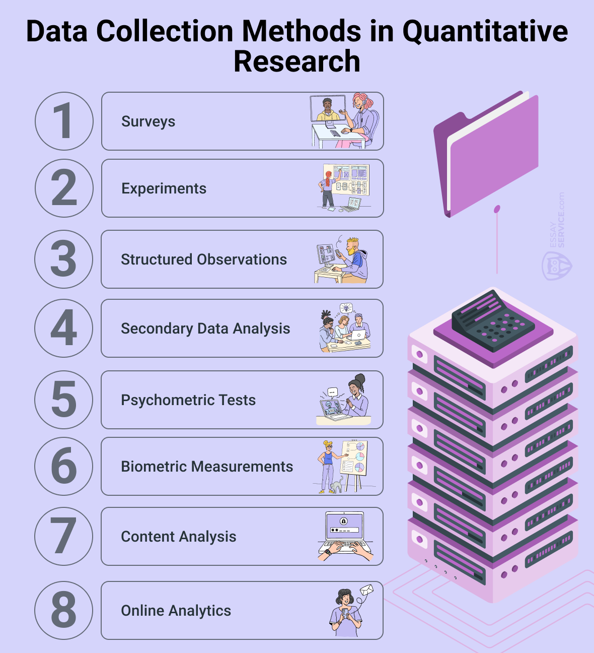 Data Collection Methods in Quantitative Research