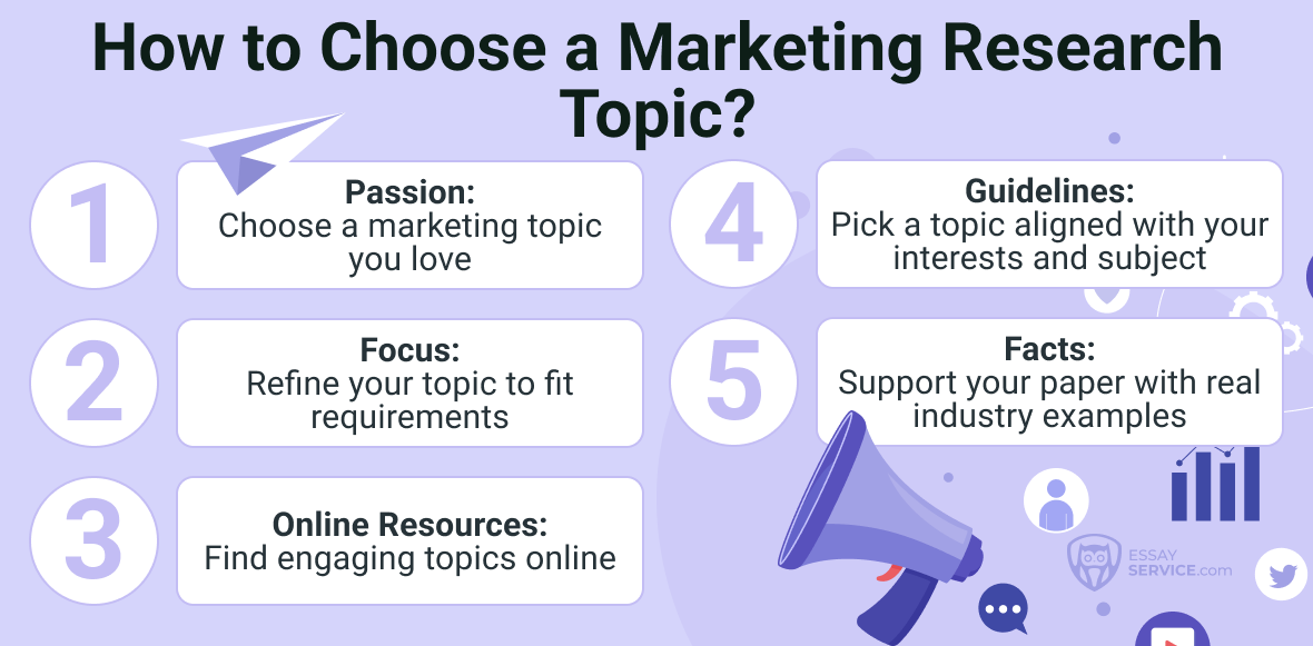 How to Choose a Marketing Research Topic