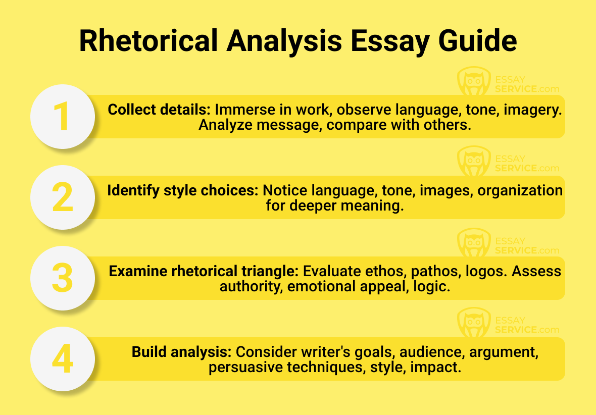 Rhetorical Analysis Essay Guide