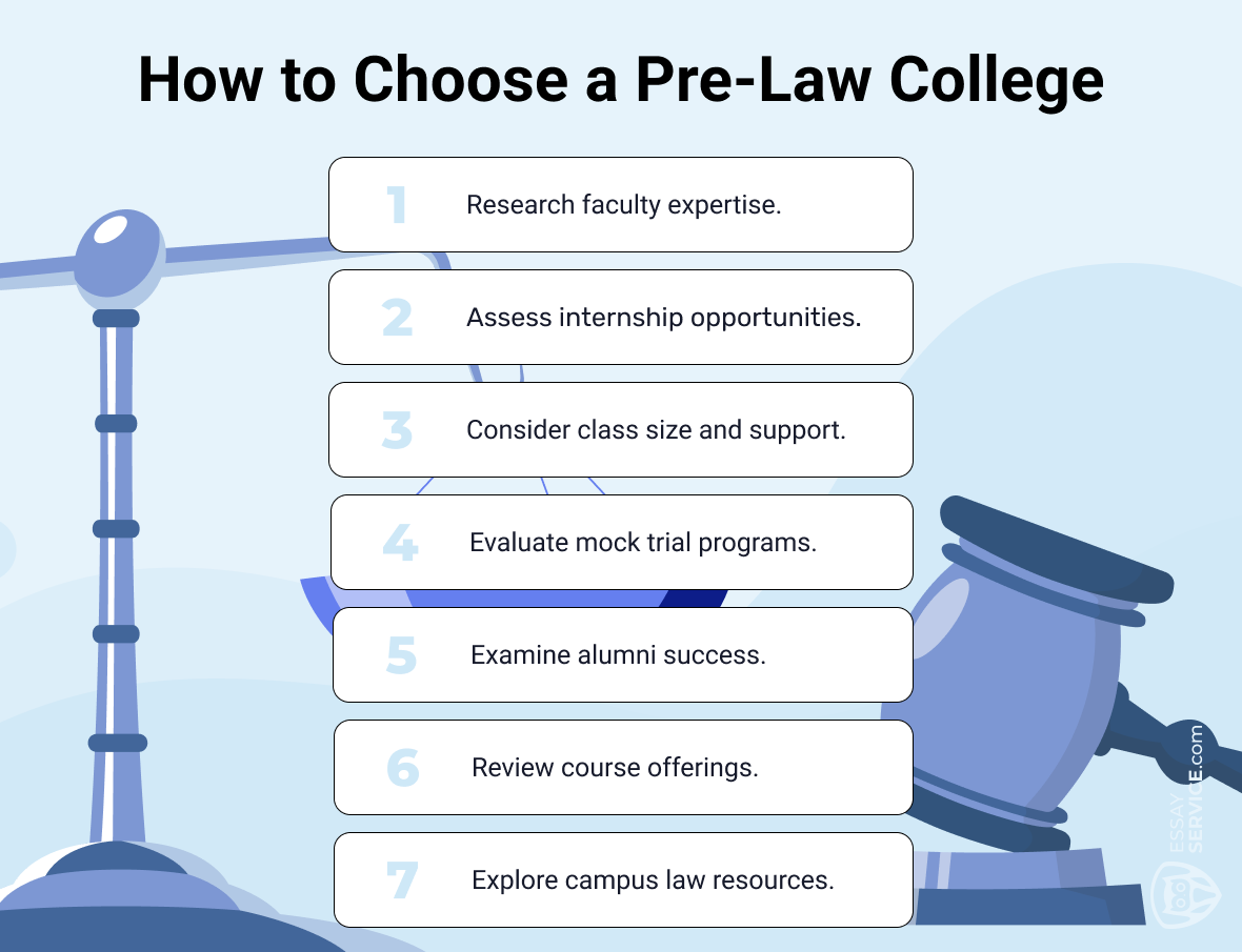 How to Choose a Pre-Law College