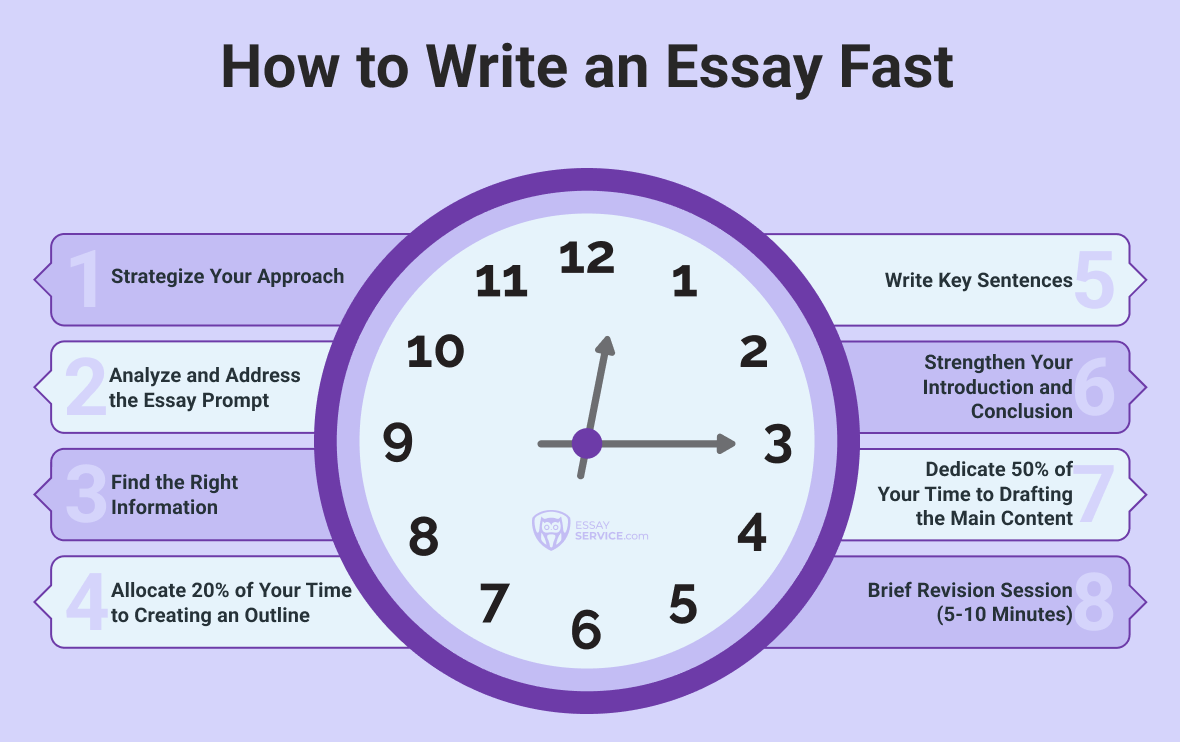 how to write an essay fast