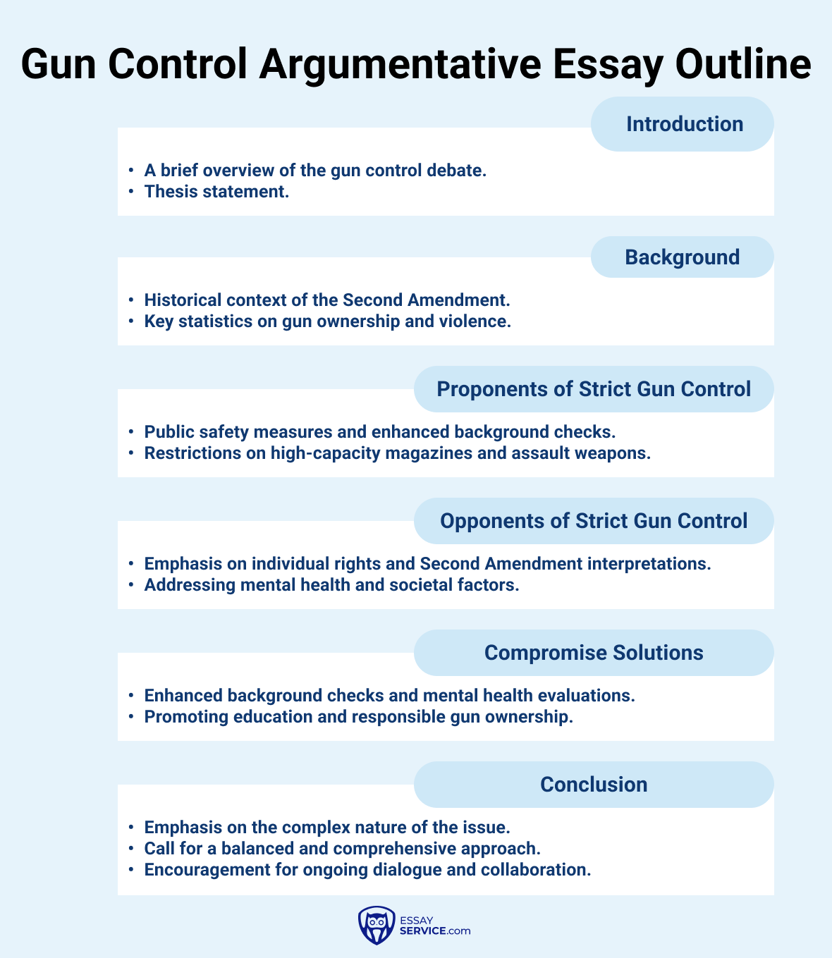 gun control argumentative essay outline